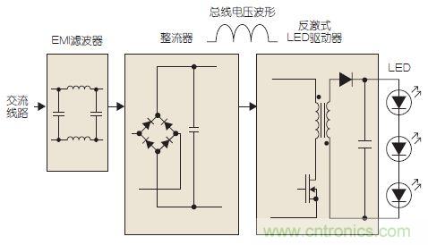 LED燈泡可調(diào)光的方案解析