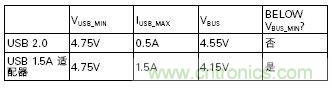 電源為電池充電提供最大功率的方案設(shè)計(jì)