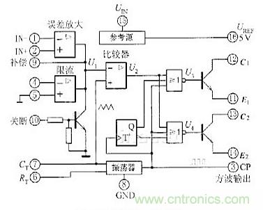 專家解析：中規(guī)模集成電路功能測試儀的設(shè)計(jì)