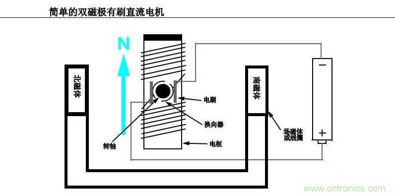 入門首選：有刷直流電機應(yīng)用寶典