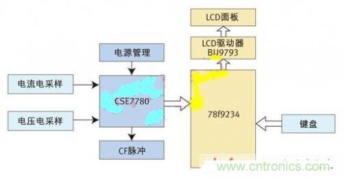 專家授課了！教你輕松設(shè)計(jì)智能節(jié)能插座