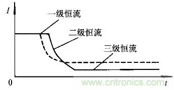 一網(wǎng)打盡！快速充電技術(shù)大集錦