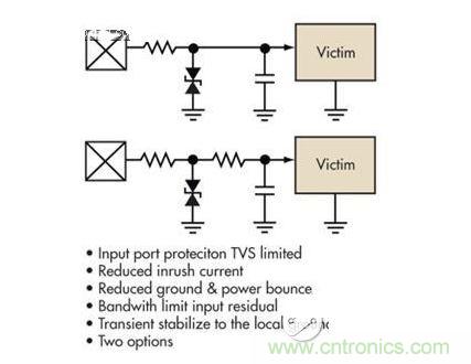 簡單的限壓電壓可以提供過壓保護(hù)，但可能導(dǎo)致浪涌電流問題。浪涌電流應(yīng)該被限制，而信號(hào)應(yīng)該保持相對局部地的穩(wěn)定性