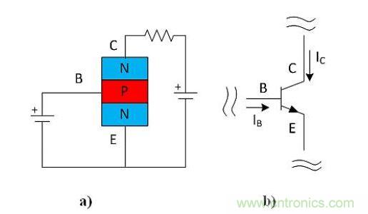 BJT半導(dǎo)體(a)和原理圖符號(hào)(b)