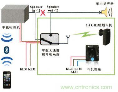 設(shè)計前沿：車載無線射頻耳機(jī)系統(tǒng)的設(shè)計