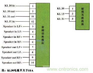 設(shè)計前沿：車載無線射頻耳機(jī)系統(tǒng)的設(shè)計