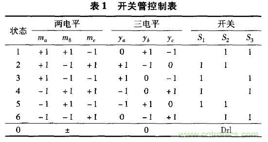 案例解析：應(yīng)用于井下照明的單級三相高頻隔離AC/DC變換器設(shè)計(jì)