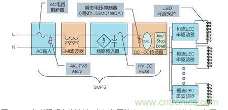 LED街道照明電路舉例，包括與開關電源(SMPS)相關的保護裝置