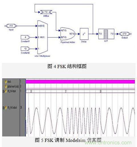 FPGA有門道？一款軟件無(wú)線電平臺(tái)的設(shè)計(jì)