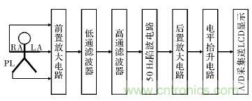 電路簡單的心電采集儀設(shè)計(jì)，家人不再擔(dān)心！