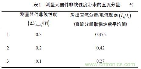 單相光伏并網(wǎng)逆變器直流注入問題從何說起？如何有效抑制？