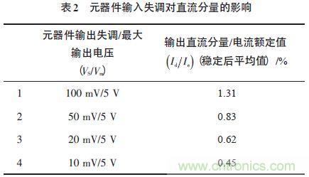 單相光伏并網(wǎng)逆變器直流注入問題從何說起？如何有效抑制？