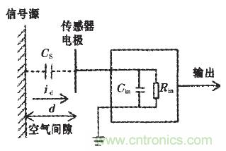 震驚！電壓非接觸式穩(wěn)定測量的驚天實(shí)現(xiàn)