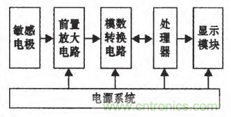 震驚！電壓非接觸式穩(wěn)定測量的驚天實(shí)現(xiàn)