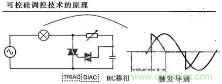 “一網(wǎng)打盡”LED調(diào)光技術，沒有你不知道的