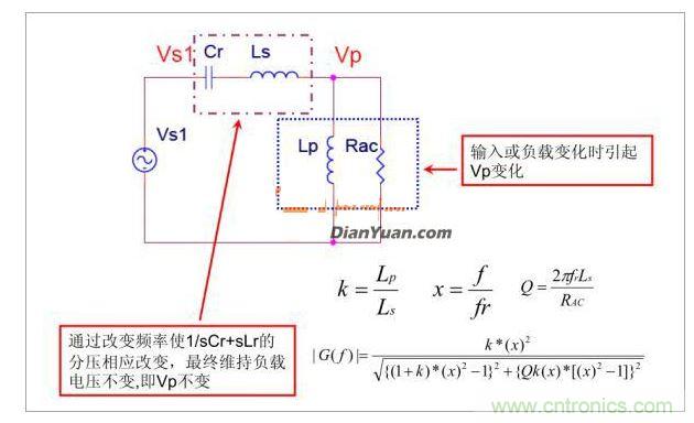 半橋LLC電路中的波形從何而來？