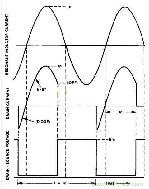 半橋LLC電路中的波形從何而來？