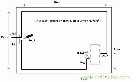 在此電路板上，使用不同的路線來布電源線和地線，由于這種不恰當(dāng)?shù)呐浜?，電路板的電子元器件和線路受電磁干擾的可能性比較大