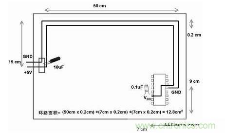 在此單面板中，到電路板上器件的電源線和地線彼此靠近。此電路板中電源線和地線的配合比圖2中恰當(dāng)。電路板中電子元器件和線路受電磁干擾(EMI)的可能性降低了679/12.8倍或約54倍