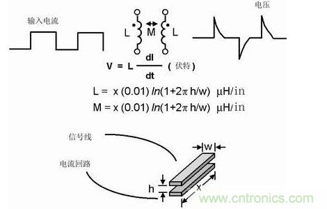 如果不注意走線的放置，PCB中的走線可能產(chǎn)生線路感抗和互感。這種寄生電感對于包含數(shù)字開關(guān)電路的電路運行是非常有害的