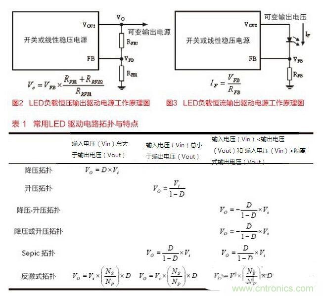 要想摸透LED驅(qū)動設(shè)計，必須掌握的技術(shù)都在這里