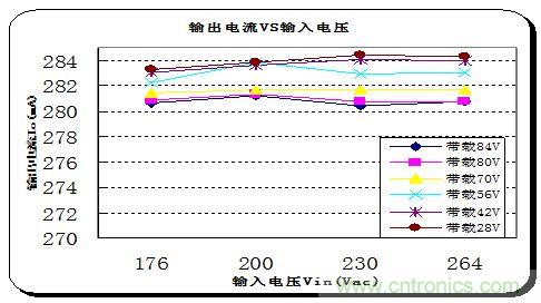 典型案例：非隔離5-40W的LED恒流驅(qū)動(dòng)的設(shè)計(jì)