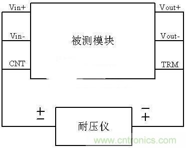 是哪個缺失的環(huán)節(jié)導(dǎo)致打電話被電死“的慘??？