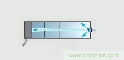 掌握這12個性能指標，LED基礎知識“那都不是事”！