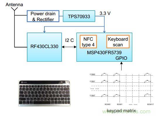 基于NFC技術(shù)的無(wú)電池鍵盤(pán)設(shè)計(jì)的實(shí)現(xiàn)