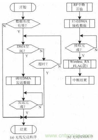 水中機器人的崛起：仿生機器魚的系統(tǒng)設計