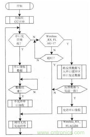 水中機器人的崛起：仿生機器魚的系統(tǒng)設計