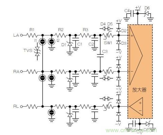 典型ECG前端除顫器保護(hù)電路。LA = 左臂；RA = 右臂；RL = 右腿。