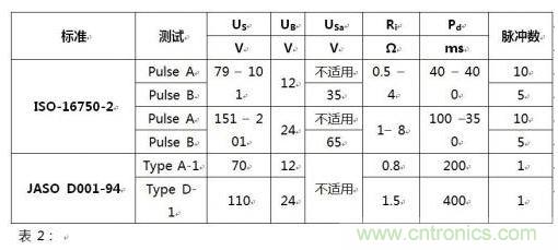 負載突降抑制