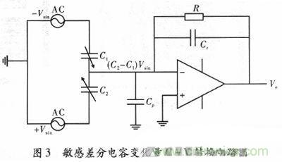 微機械、雙軸的電容式加速度傳感器的“升級再造”