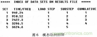 微機械、雙軸的電容式加速度傳感器的“升級再造”