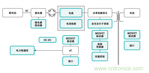 電動(dòng)車的充電設(shè)備還能隱藏？技術(shù)帝為你解答