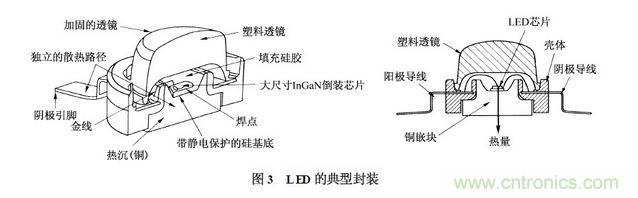 典型的LED封裝結構