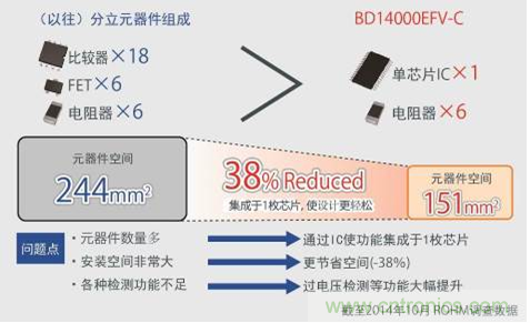 單芯片集成，使設(shè)計(jì)更簡單