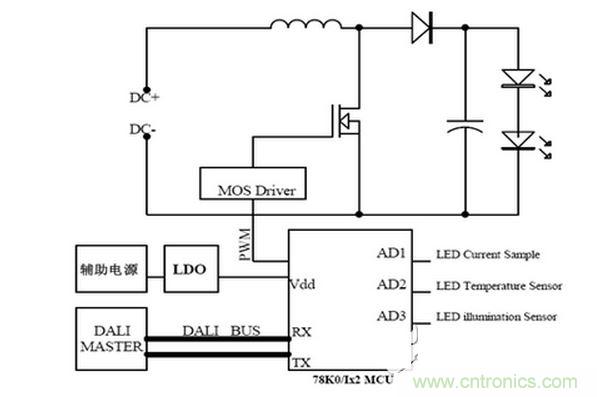 DALI從機系統結構