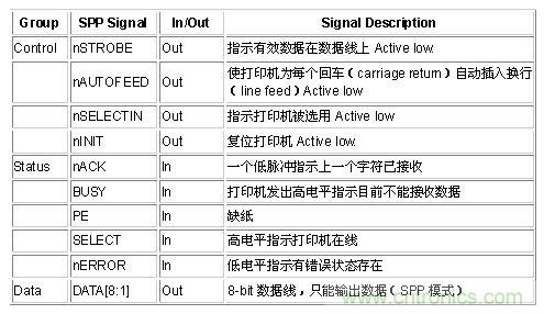 接口知識(shí)匯總：話說(shuō)接口是如何聯(lián)絡(luò)主機(jī)和外設(shè)的？