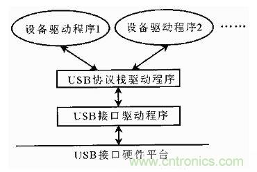 接口知識(shí)匯總：話說(shuō)接口是如何聯(lián)絡(luò)主機(jī)和外設(shè)的？