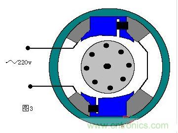 單相交流電動(dòng)機(jī)的旋轉(zhuǎn)原理