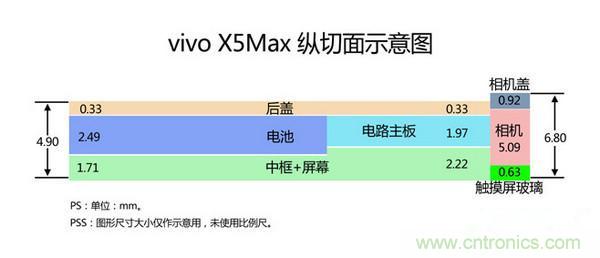 有圖有真相！暴拆VIVO X5 MAX,揭秘“最薄之謎”