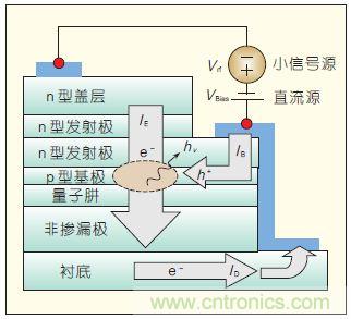 提升可見光通信系統(tǒng)性能，發(fā)展LED器件才是“硬道理”