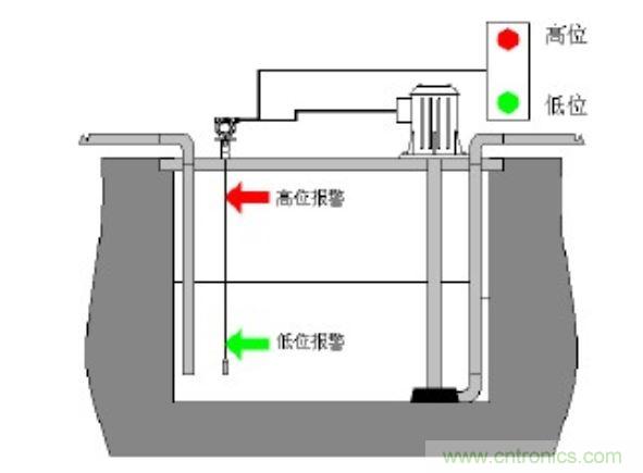 傳感器