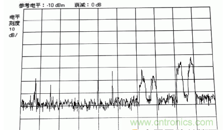 國防最前沿：電磁環(huán)境自動測試，衛(wèi)星地球站接招吧！