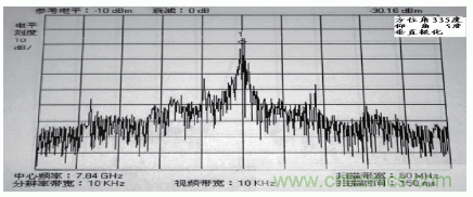 國防最前沿：電磁環(huán)境自動測試，衛(wèi)星地球站接招吧！