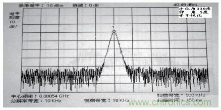 國防最前沿：電磁環(huán)境自動測試，衛(wèi)星地球站接招吧！