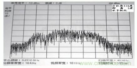 國防最前沿：電磁環(huán)境自動測試，衛(wèi)星地球站接招吧！