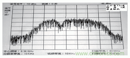 國防最前沿：電磁環(huán)境自動測試，衛(wèi)星地球站接招吧！